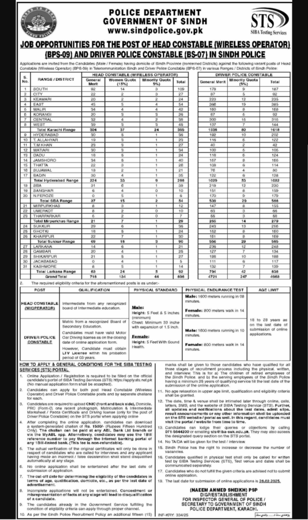 Sindh Police Jobs 2025 Apply Online for Constable and Other Positions