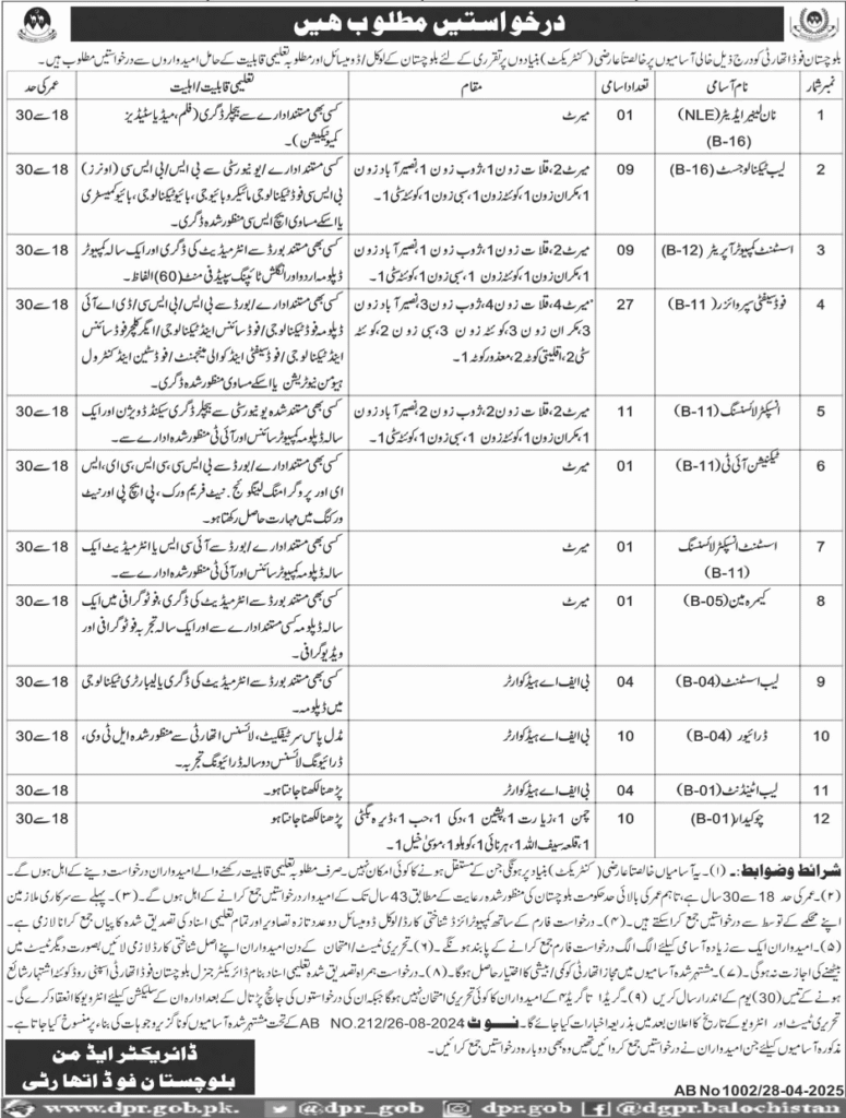 Latest Food Authority Jobs BPS-01 to BPS-16