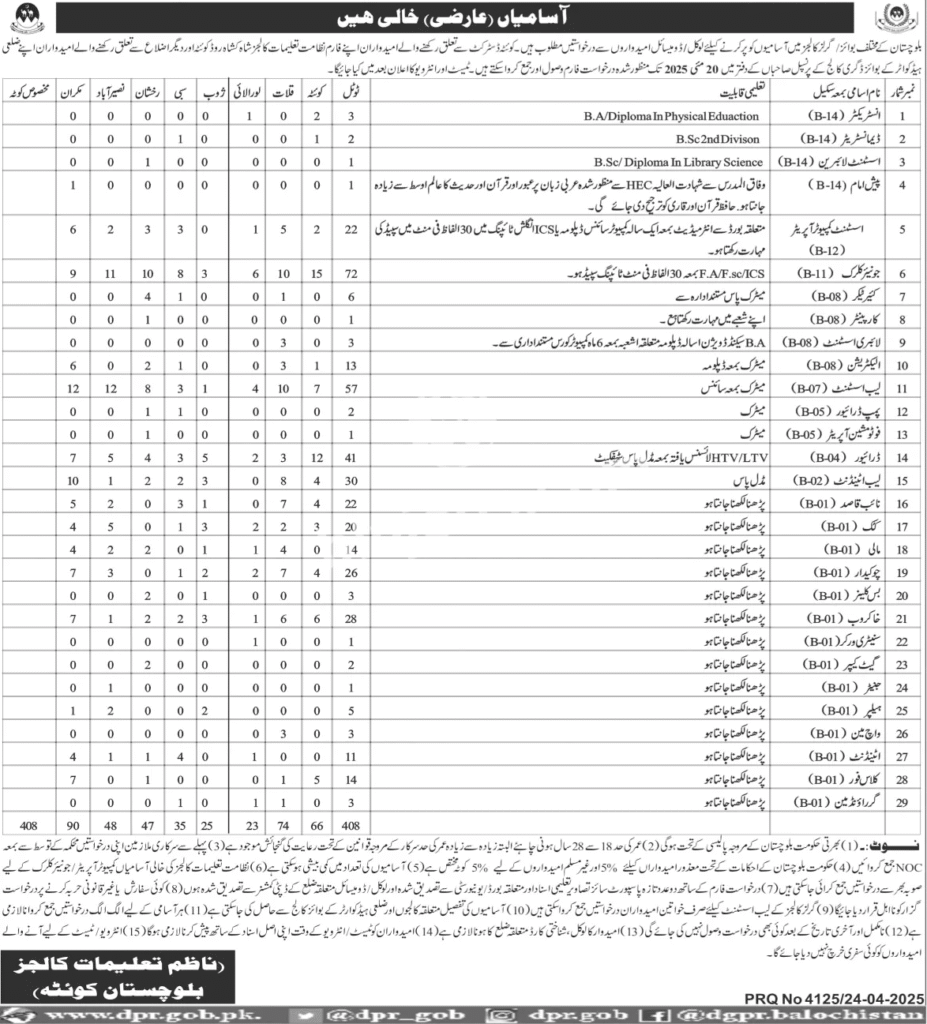 College Education Department Non-Teaching Staff Jobs 2025 – Apply Now Non-Teaching Staff Jobs