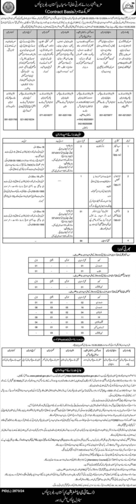 Pakistan Railway Police Latest Jobs 2025