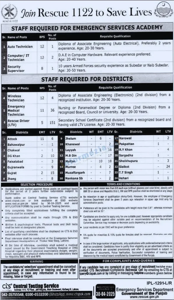 Rescue 1122 Jobs Latest Advertisement