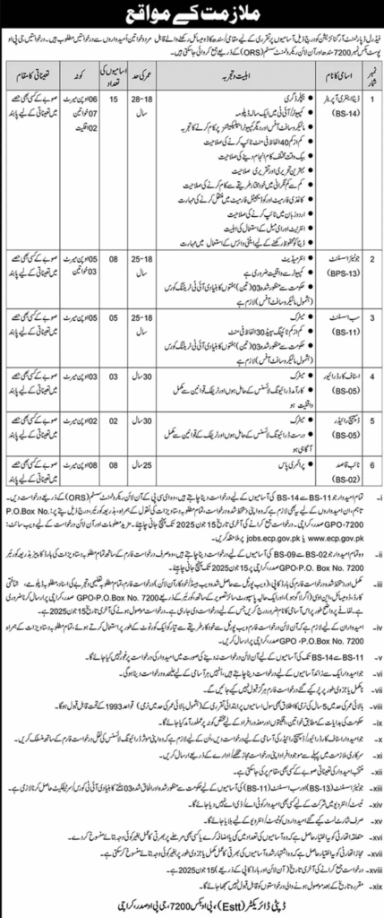 Federal Department Organization Jobs