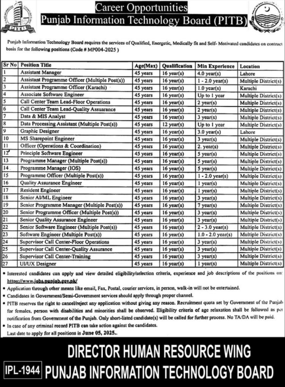 PITB Jobs