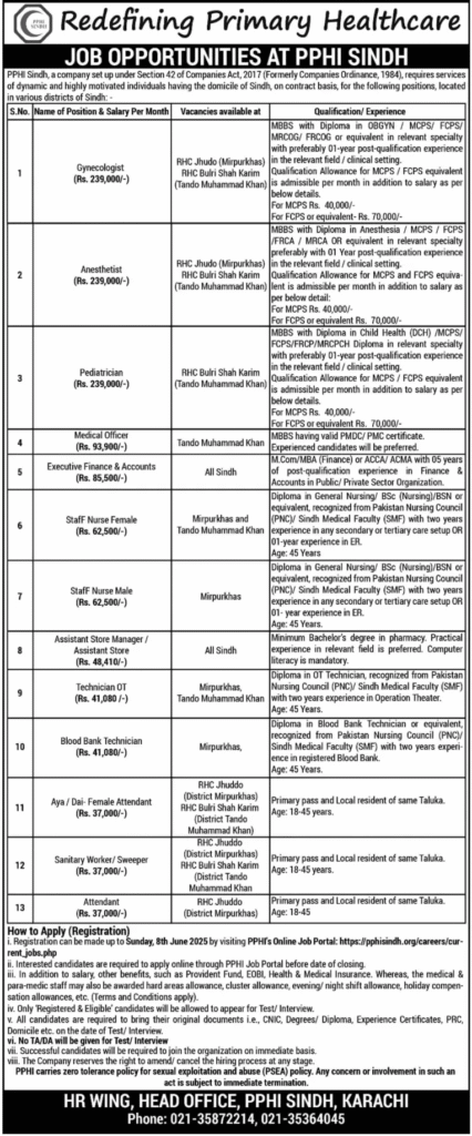 PPHI Sindh Jobs