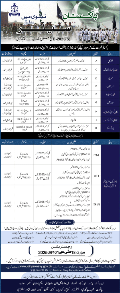 Pakistan Navy Sailors Jobs 2025 Apply Online Now