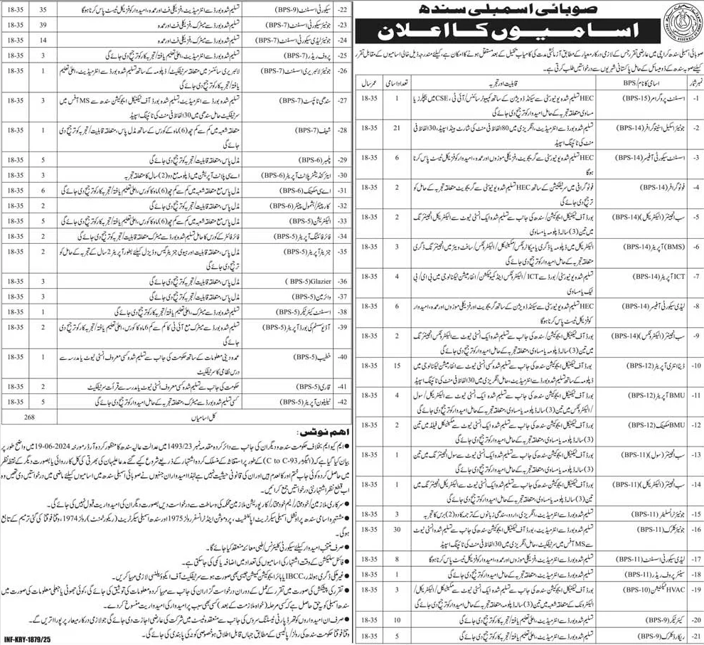 Provincial Assembly Sindh Jobs