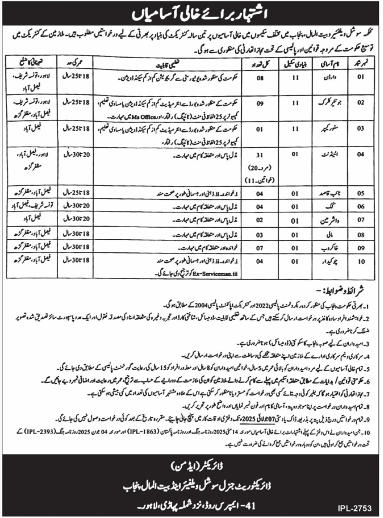 Social Welfare & Bait Ul Maal Jobs - Top Govt Vacancies