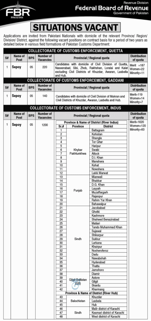 Federal Board of Revenue FBR Sepoy Jobs 2025 – NJP Apply Link Top 1560+ FBR Sepoy Jobs 2025 Matric Base Govt Jobs