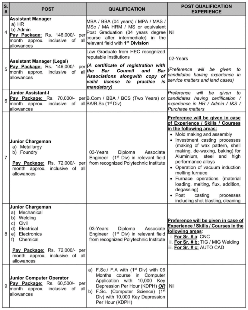 Atomic Energy Jobs 2025 - Multiple Posts for Males & Females