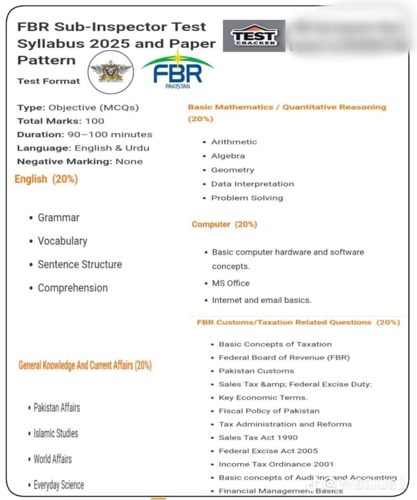 FBR Sub Inspector Jobs Test Syllabus 2025 - Full Format