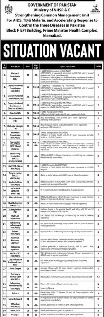 Government Health Department Jobs 2025 In Islamabad