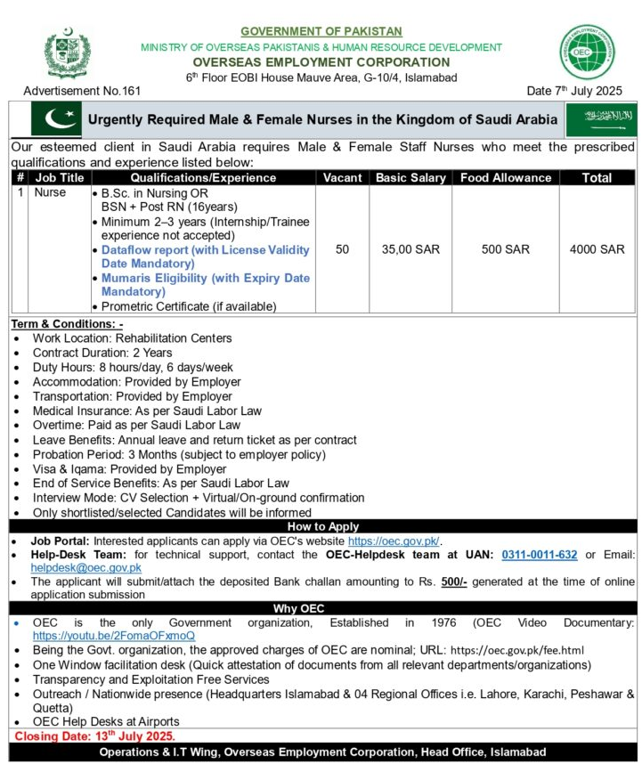 Nursing Jobs In Saudi Arabia For Pakistanis - Apply Via OEC
