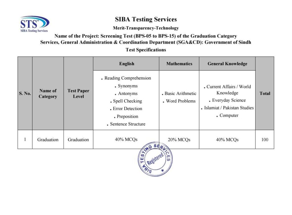 STS Graduation Category Test Syllabus 2025 – Paper Pattern