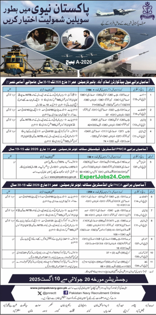 Top 194+ Pakistan Navy Civilian Jobs (Batch-A) Apply Online