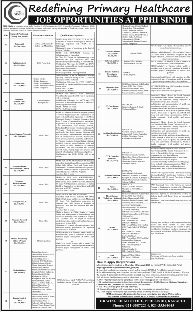Latest PPHI Sindh Jobs 2025 Apply For Healthcare Vacancies